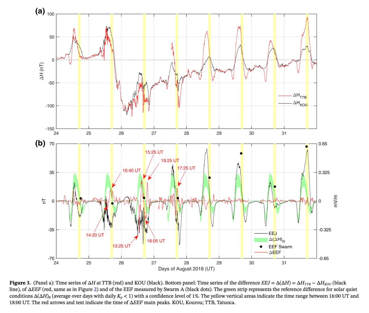 research figure 1